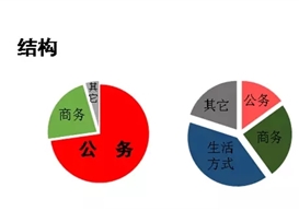 张润钢致酒店人的一席话：正确认知趋势，科学追赶趋势